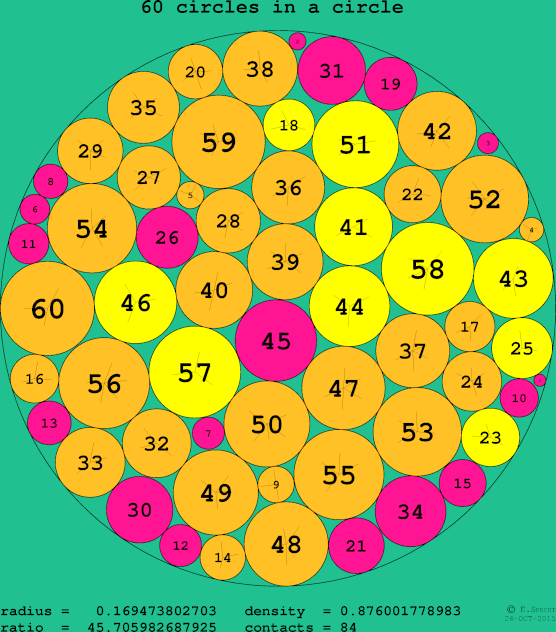 60 circles in a circle