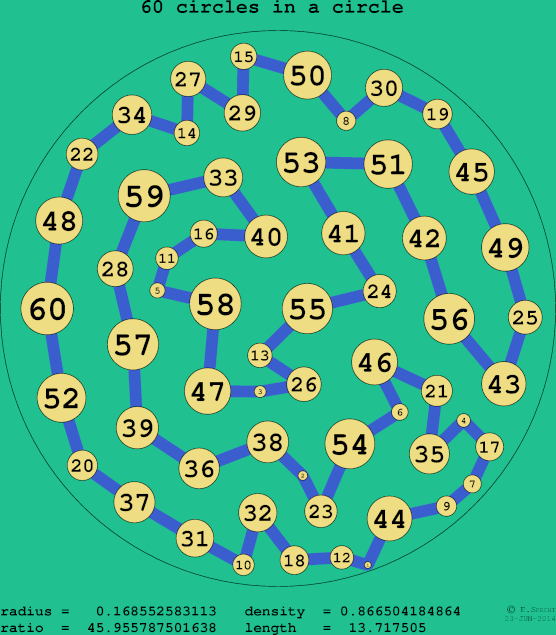 60 circles in a circle