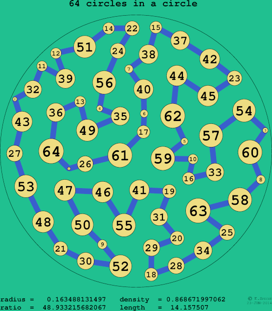 64 circles in a circle