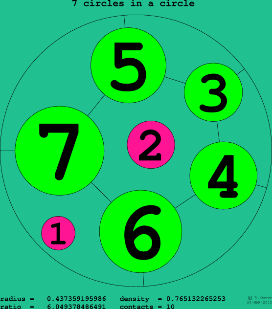 7 circles in a circle
