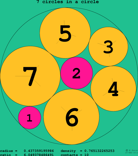 7 circles in a circle