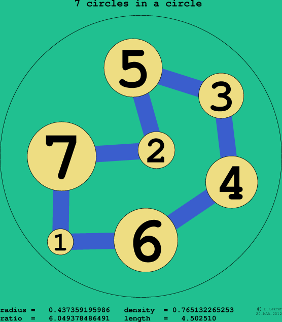 7 circles in a circle