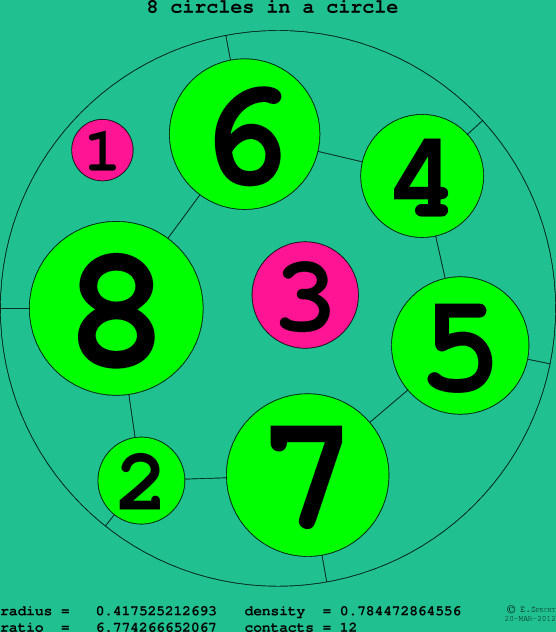 8 circles in a circle