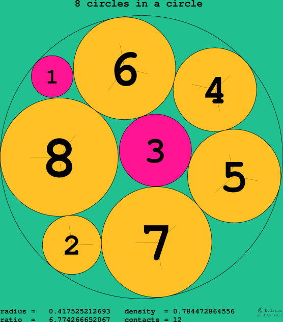 8 circles in a circle