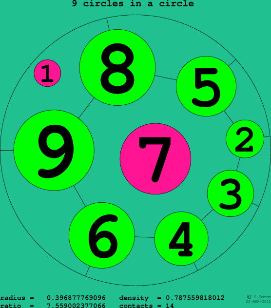 9 circles in a circle