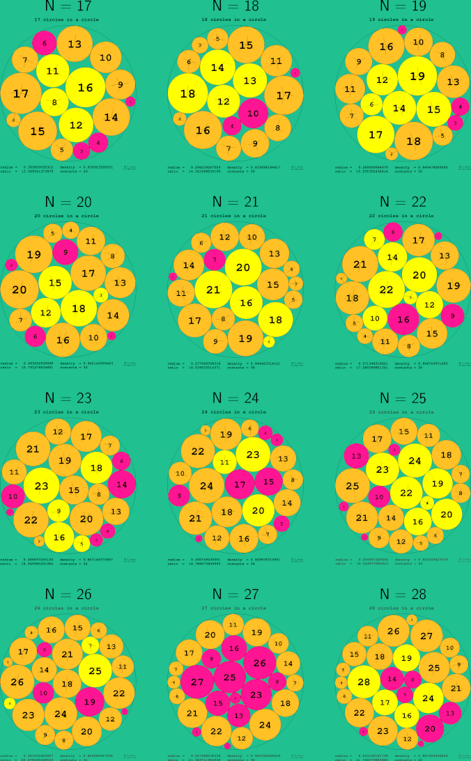 17-28 circles in a circle