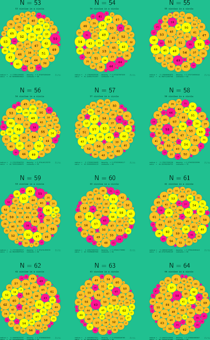 53-64 circles in a circle