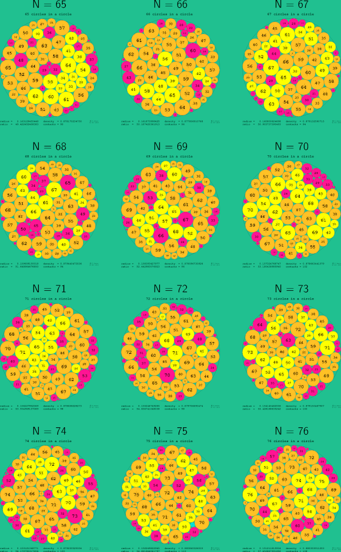 65-76 circles in a circle