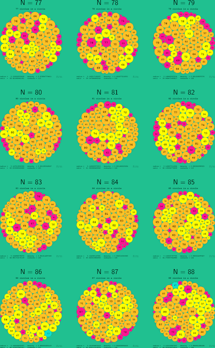 77-88 circles in a circle