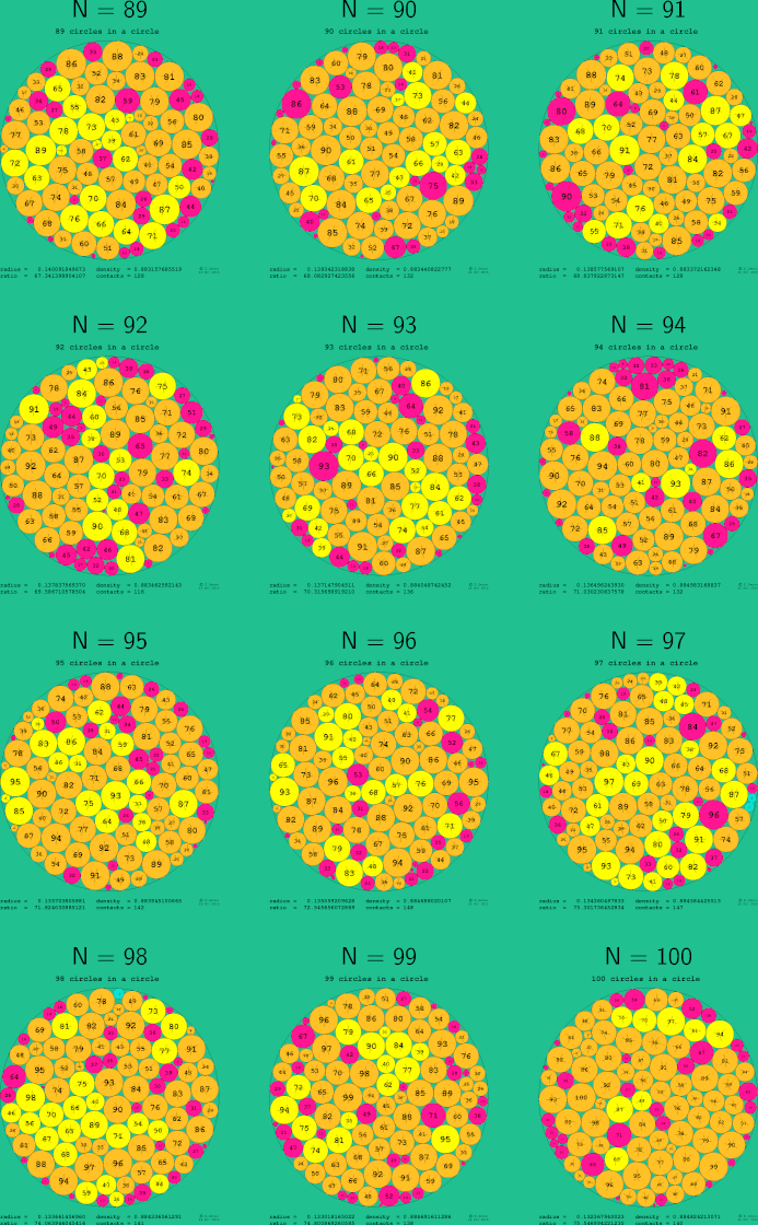 89-100 circles in a circle