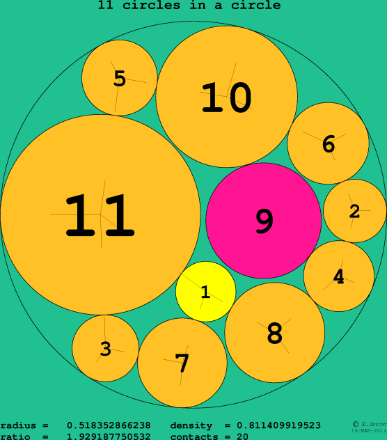 11 circles in a circle