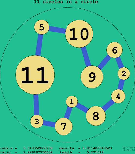 11 circles in a circle