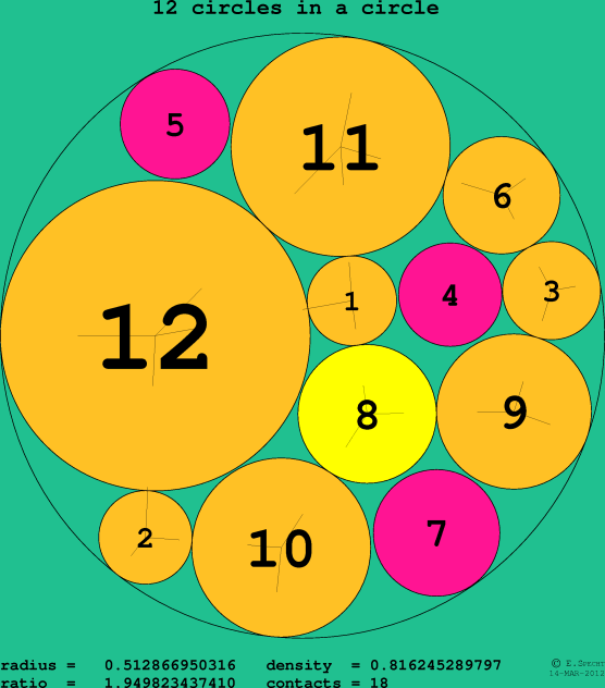 12 circles in a circle