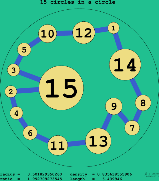 15 circles in a circle
