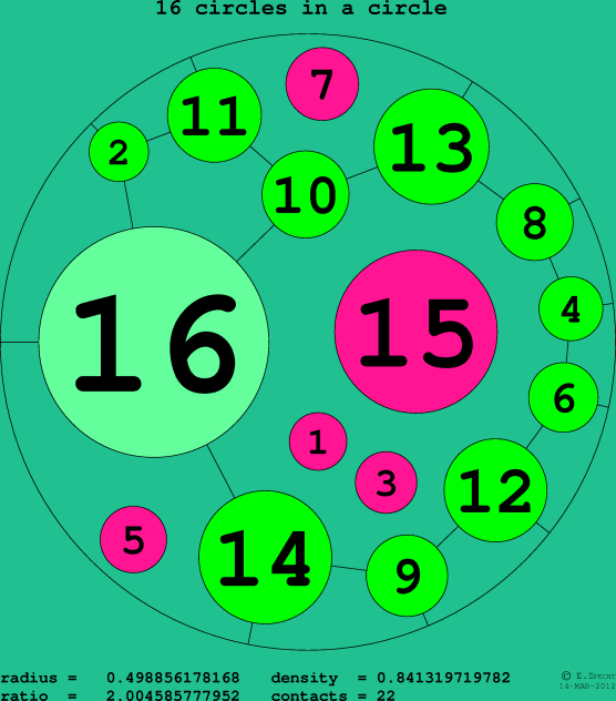 16 circles in a circle