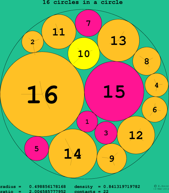 16 circles in a circle