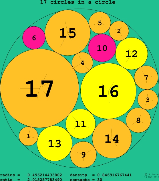 17 circles in a circle