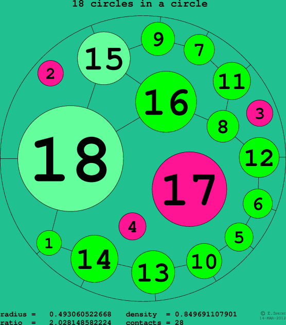 18 circles in a circle