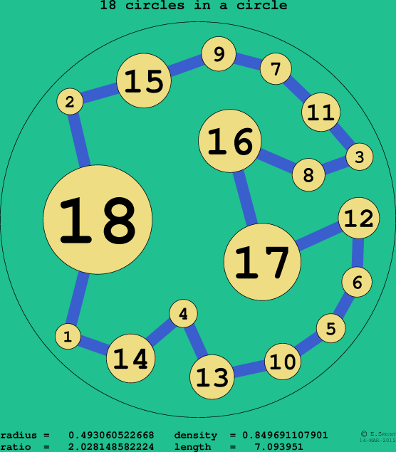 18 circles in a circle