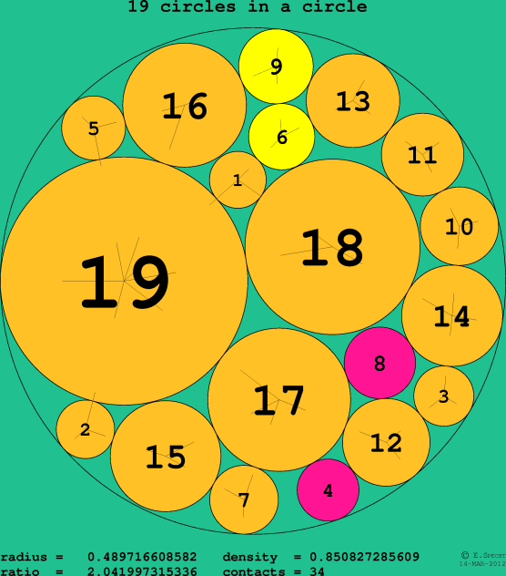 19 circles in a circle