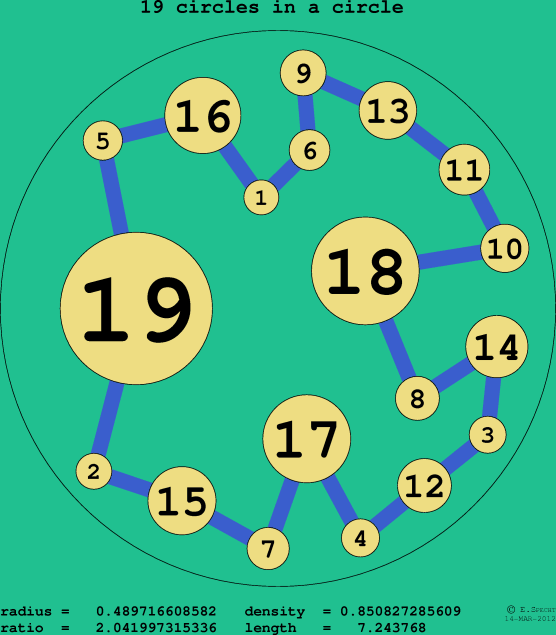 19 circles in a circle