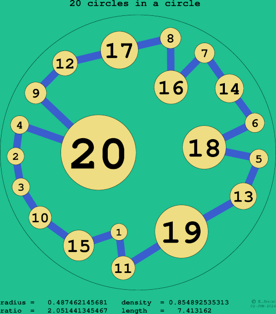 20 circles in a circle