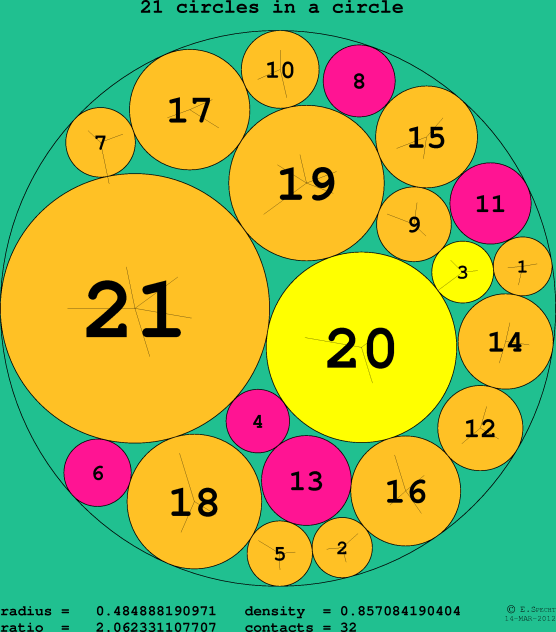 21 circles in a circle