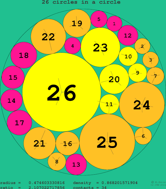26 circles in a circle