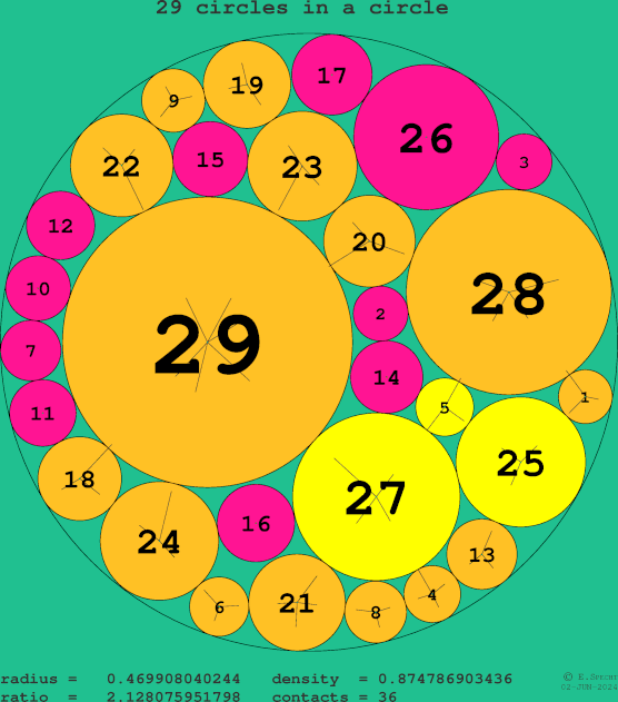 29 circles in a circle