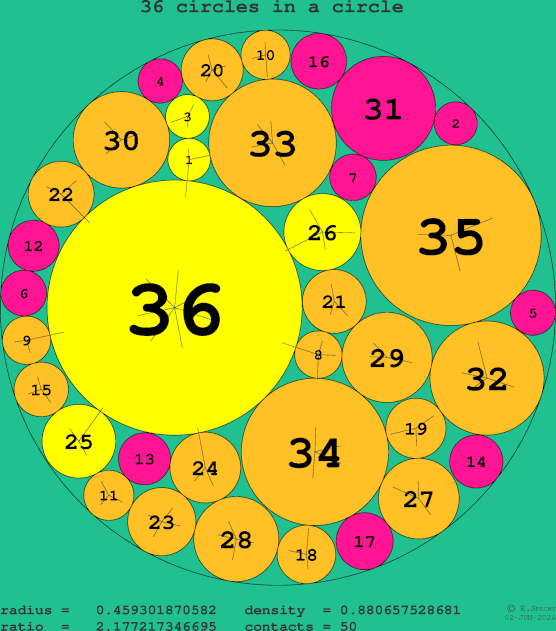 36 circles in a circle