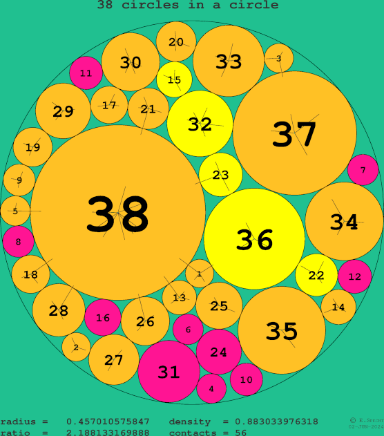 38 circles in a circle
