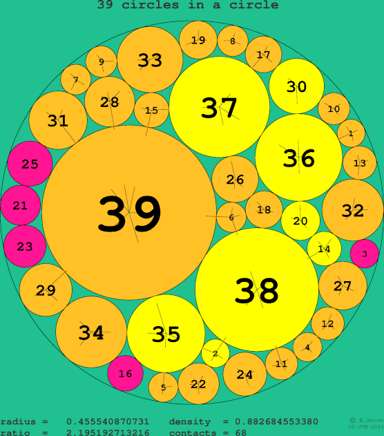 39 circles in a circle