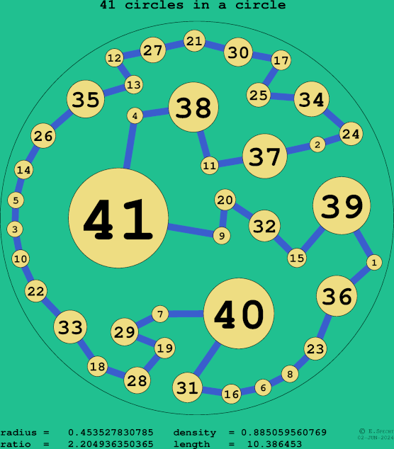 41 circles in a circle