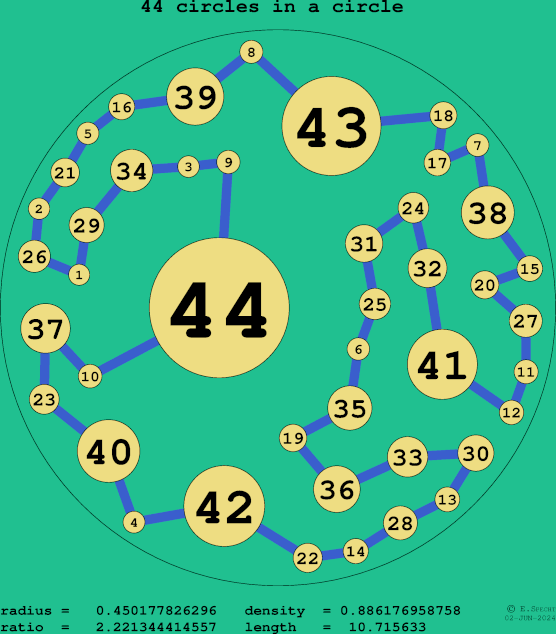 44 circles in a circle