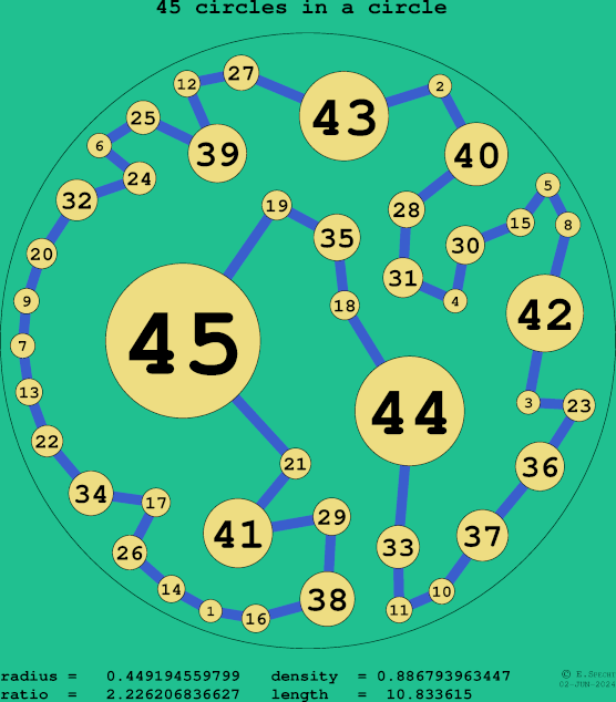 45 circles in a circle