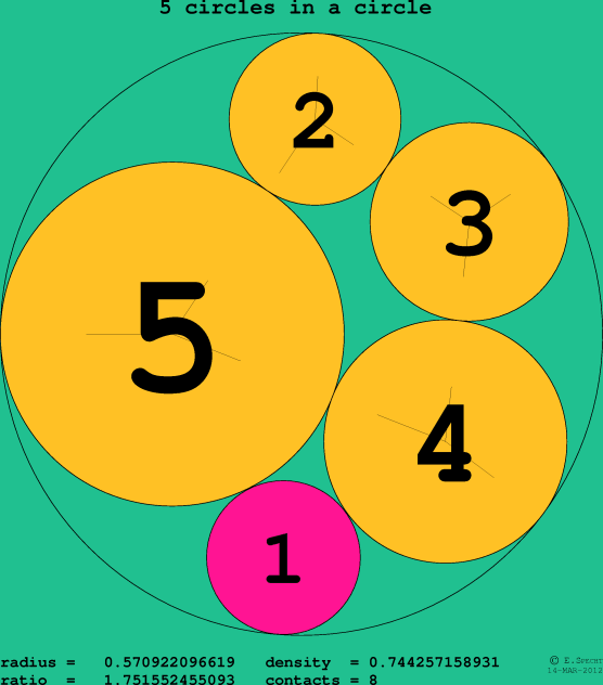 5 circles in a circle