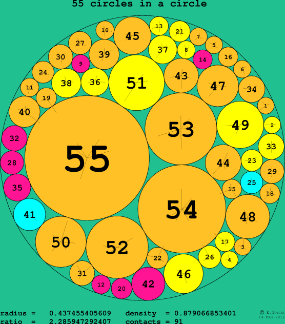 55 circles in a circle