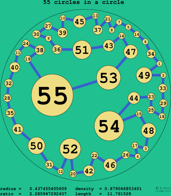55 circles in a circle