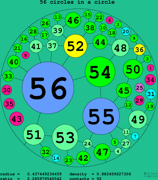 56 circles in a circle