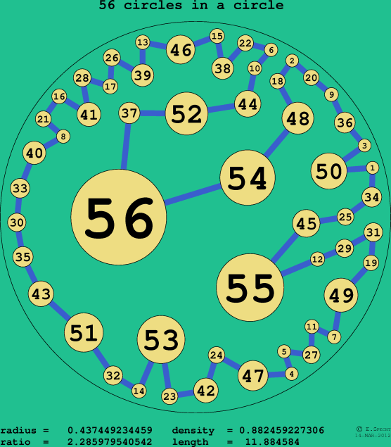 56 circles in a circle