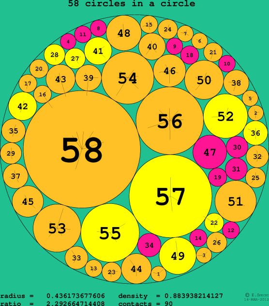 58 circles in a circle