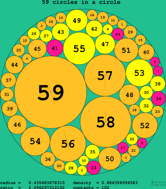 59 circles in a circle