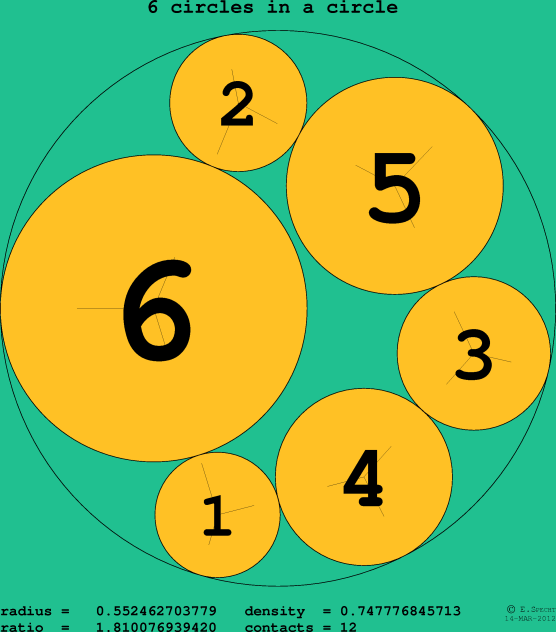 6 circles in a circle