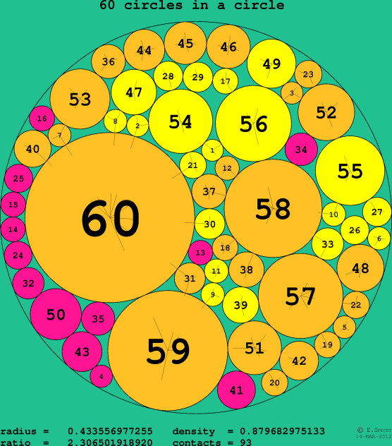 60 circles in a circle