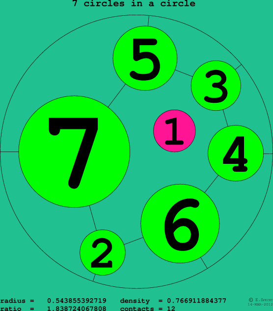 7 circles in a circle
