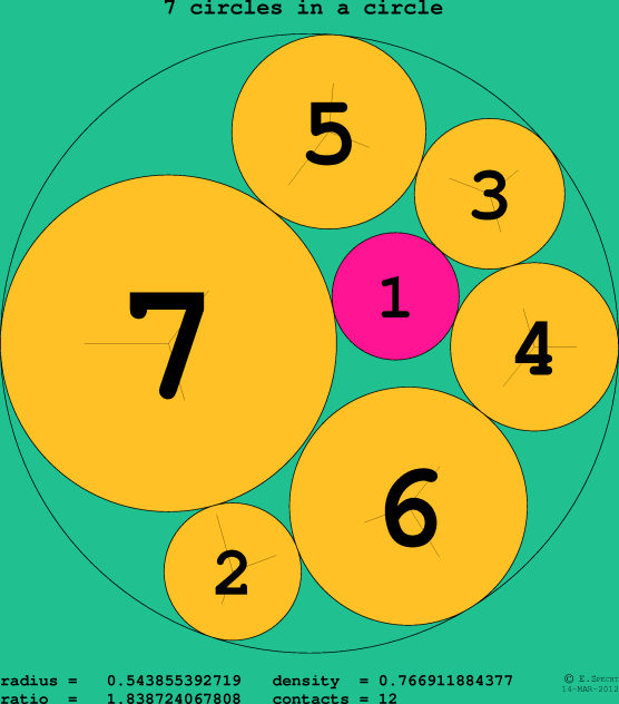 7 circles in a circle