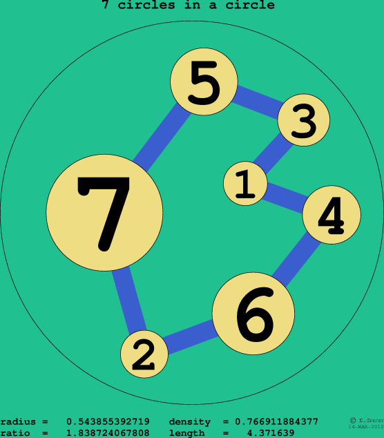 7 circles in a circle