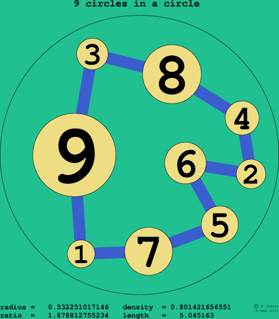 9 circles in a circle