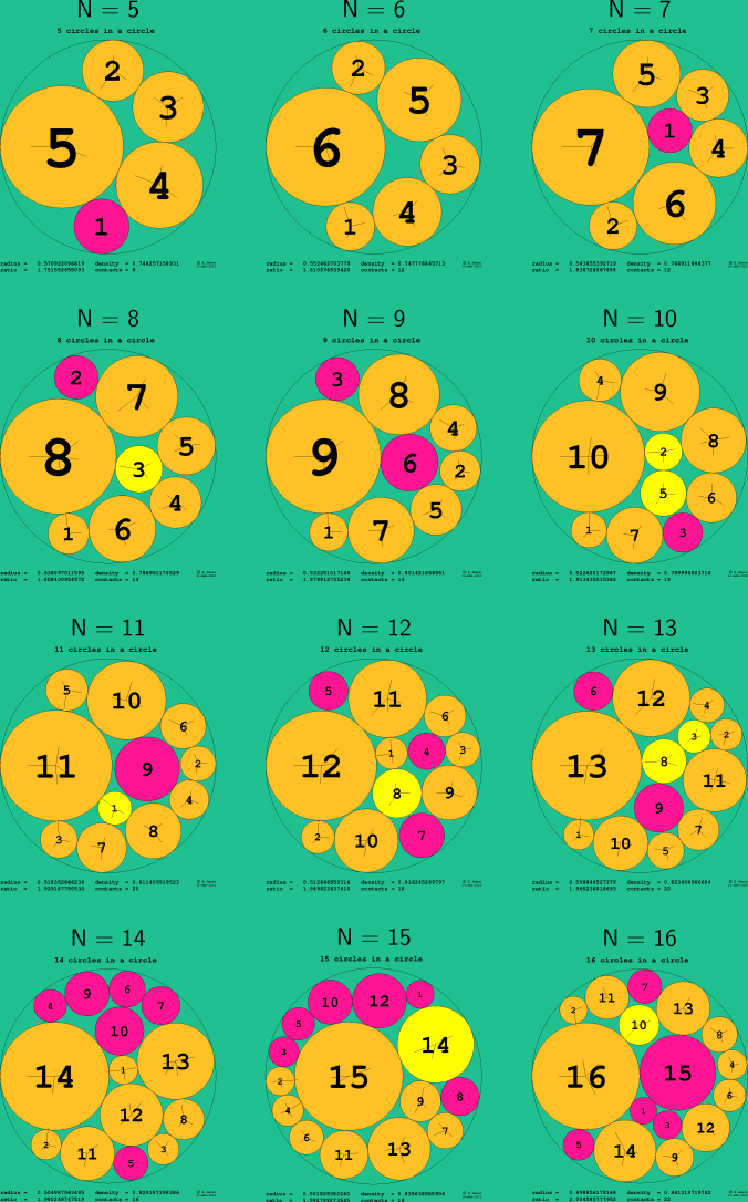 5-16 circles in a circle