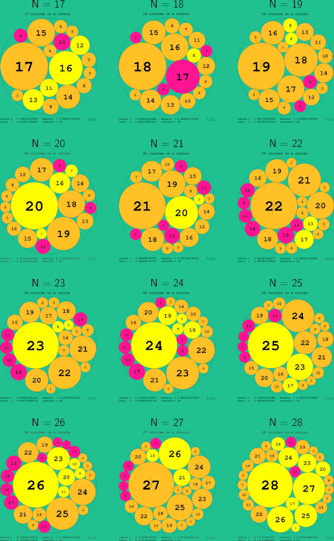 17-28 circles in a circle